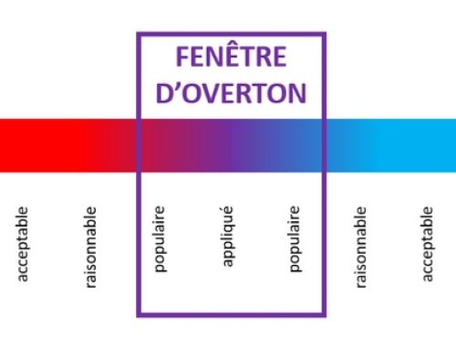 Fenêtre d’Overton : comment des idées radicales s’installent dans le débat public